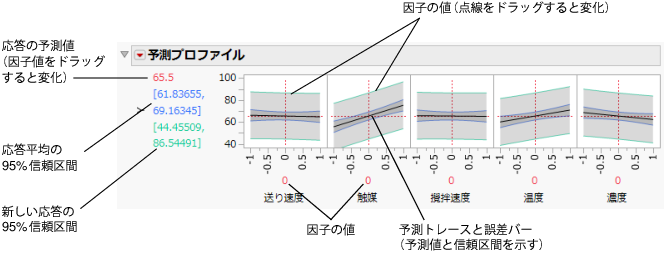 Illustration of Prediction Traces