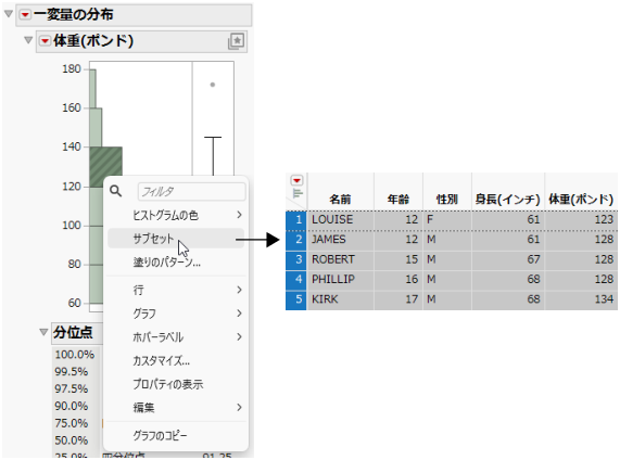 Subset Created from a Histogram