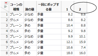 New Table Created By Splitting yield Column by trial Column