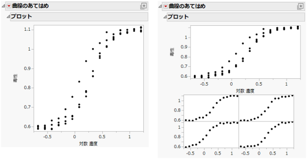 Fit Curve Reports: No Grouping Variable (left) and with Group Variable (right)