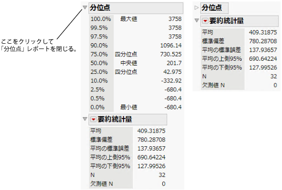 Close the Quantiles Report