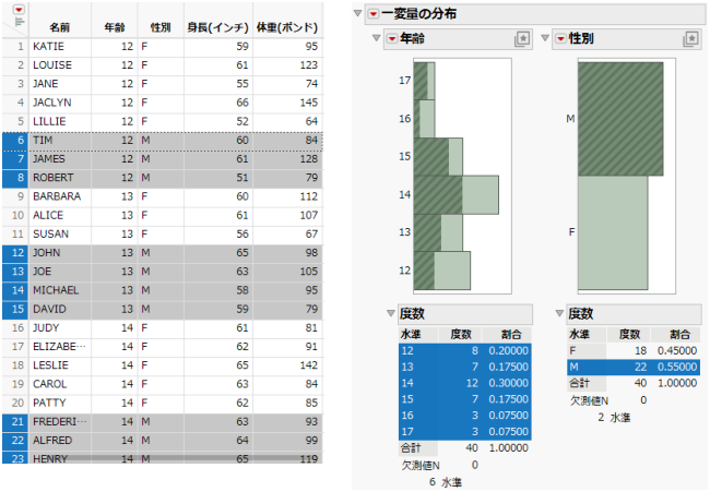 Example of a JMP Report Window and Data Table