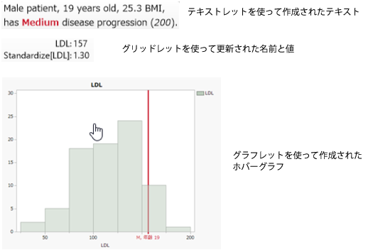Examples of Graphs, Text, Names, and Values in Hover Labels