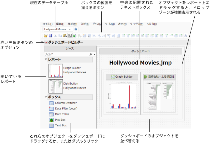 The Dashboard Builder Window