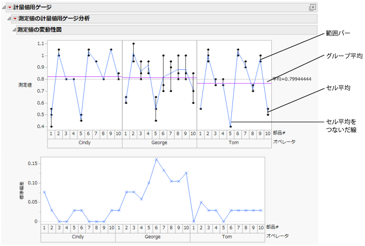 Variability Gauge Report