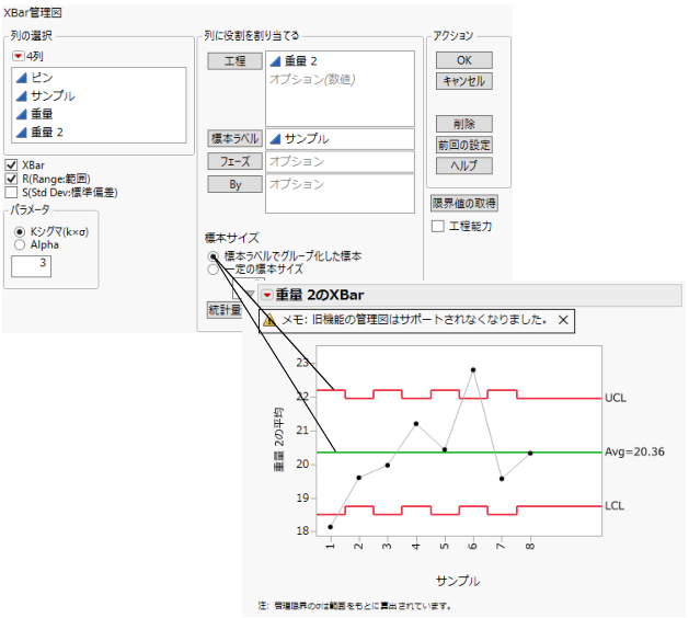 Variables Charts with Unequal Subgroup Sample Sizes