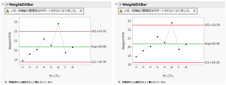 K Sigma =3 (left) and K Sigma=4 (right) Control Limits