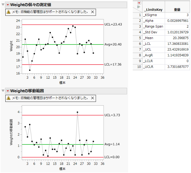 Example of Saving Limits in a Data Table