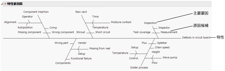 Cause-and-Effect Diagram