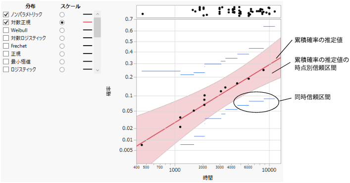 Probability Plot
