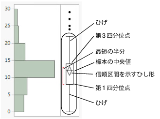 Outlier Box Plot