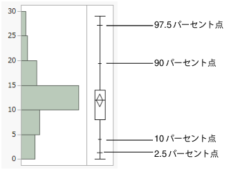 Quantile Box Plot