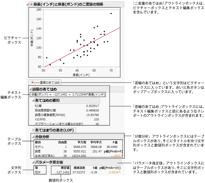 Display Boxes in a Report