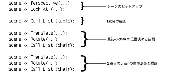 Using Translate and Rotate