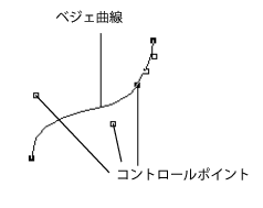 Bézier Curve