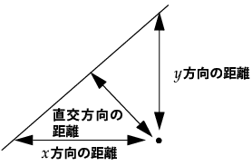 Line Perpendicular to the Line of Fit