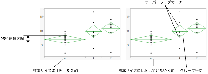 Mean Diamonds and X-Axis Proportional Options