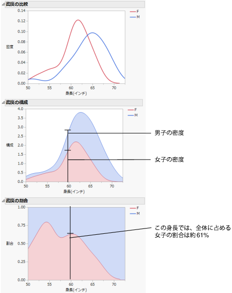 Example of the Densities Options