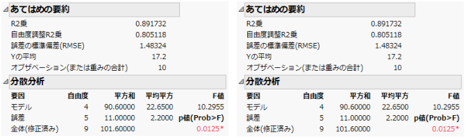 Summary Information for Nominal Factors (Left) and Ordinal Factors (Right)