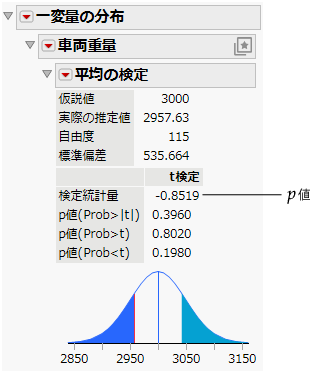 Test Mean Results