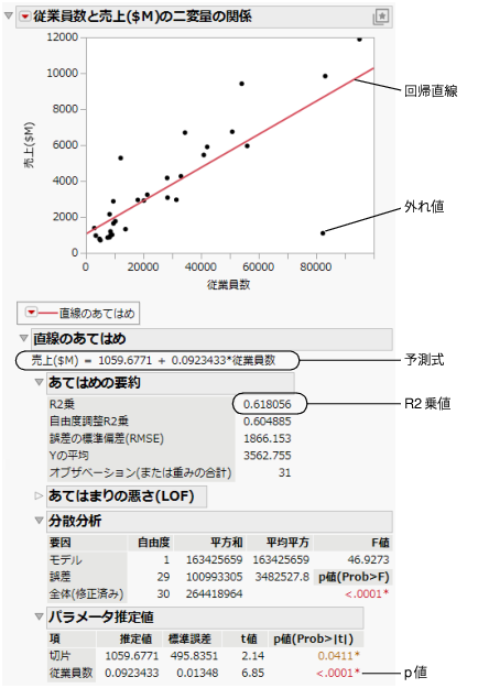 Regression Line