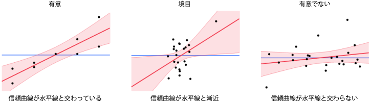 Comparison of Significance Shown in Leverage Plots