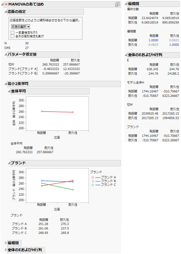 Manova Report Window