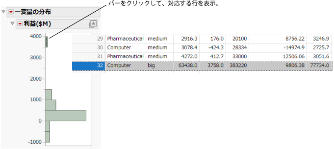 Connection between Platform Results and Data Table