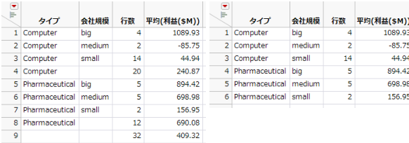 Summary Table with and without Marginal Statistics