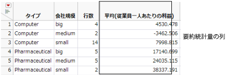 Example of a Summary Table with a Summary Statistics Column