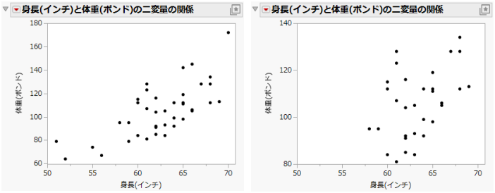 Rescale Axis to Enlarge a Plot Section