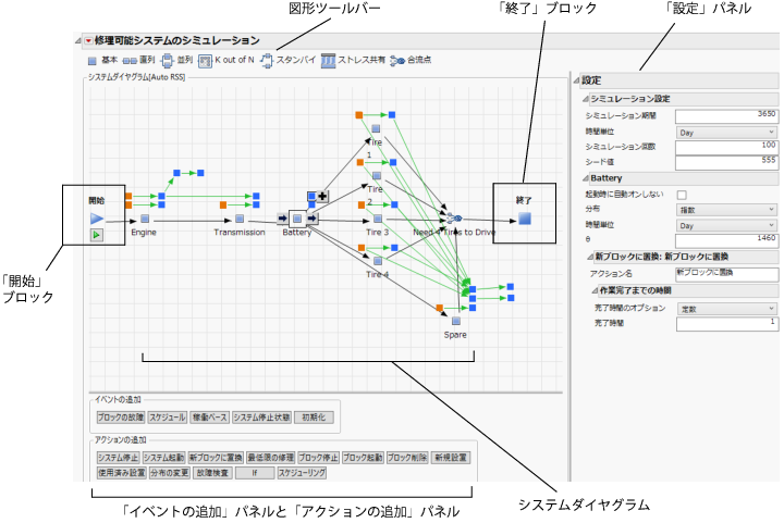 The Repairable Systems Simulation Window