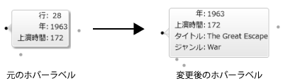 Example of the Expunge and Annex Commands