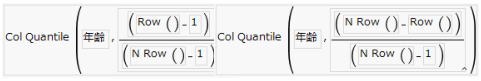 Examples of the Quantile Function