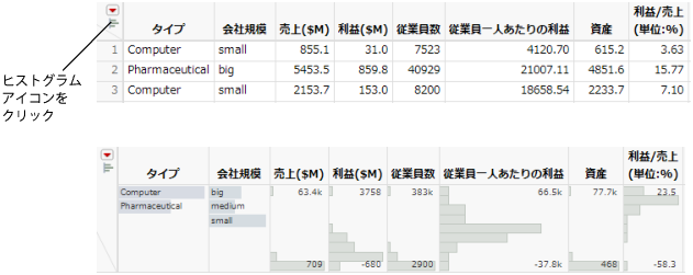 Instant Histograms