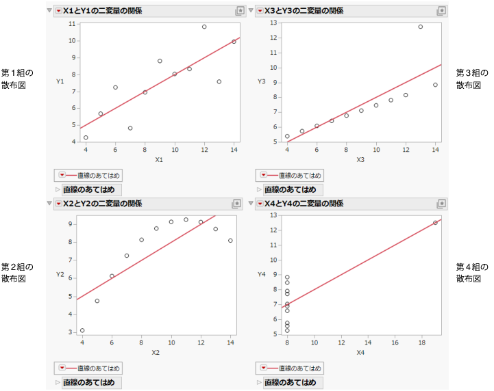 Scatterplots with Points Added