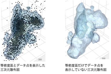 Example of Optimizing a Dense Nonparametric Density Contour