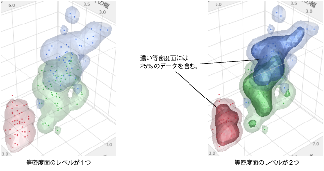 Adding a Second Nonparametric Density Contour