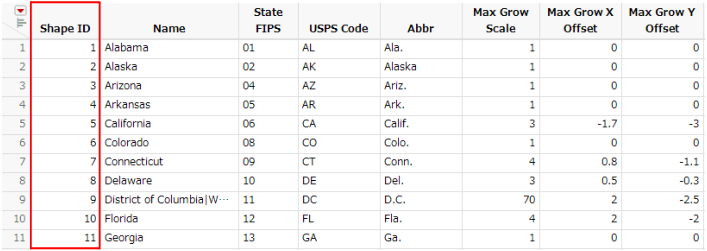 Example of US-State-Name.jmp