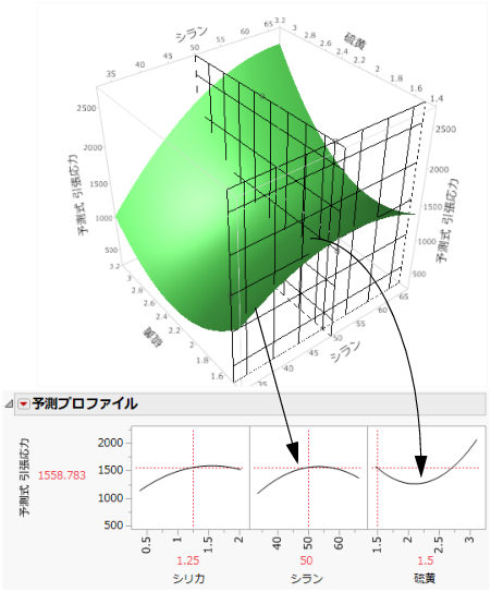Profiler as a Cross-Section