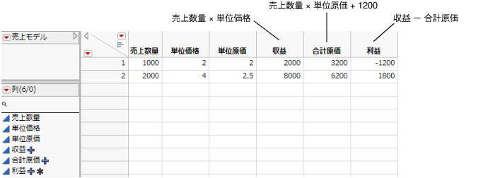 Data Table Created from Script