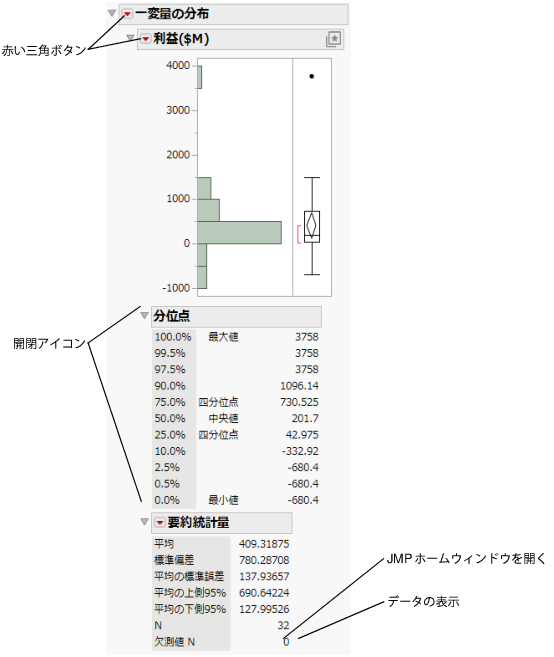Distribution Report Window on Windows