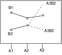 Expected Values of the Cell Means