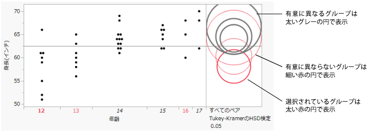 Highlighting Comparison Circles