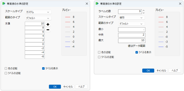 Contour Level Settings (Scale Type Custom on the left side, Linear on the right side)