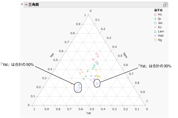 Pogo Data Colored by Finalist