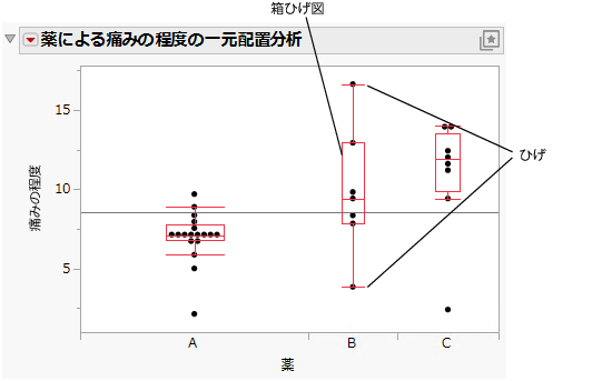 Side-by-Side Box Plots