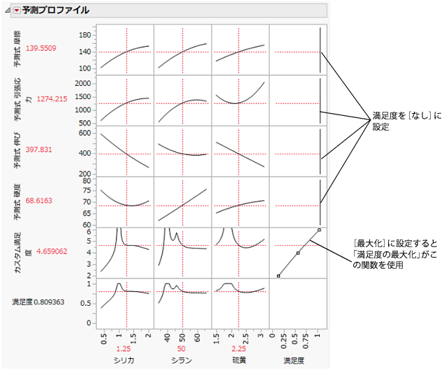 Maximized Custom Desirability