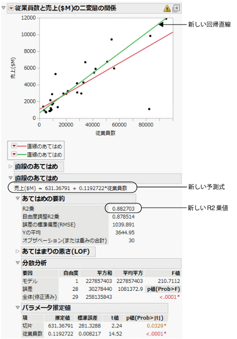 Comparing the Models