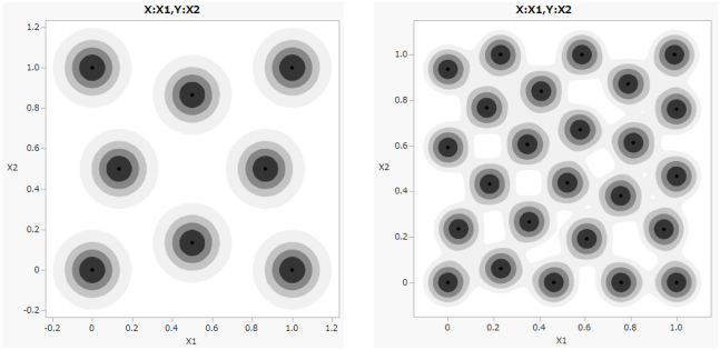 Sphere-Packing Example with Eight Runs (left) and 25 Runs (right)